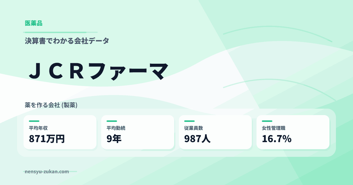 ＪＣＲファーマの年収・働き方データ
