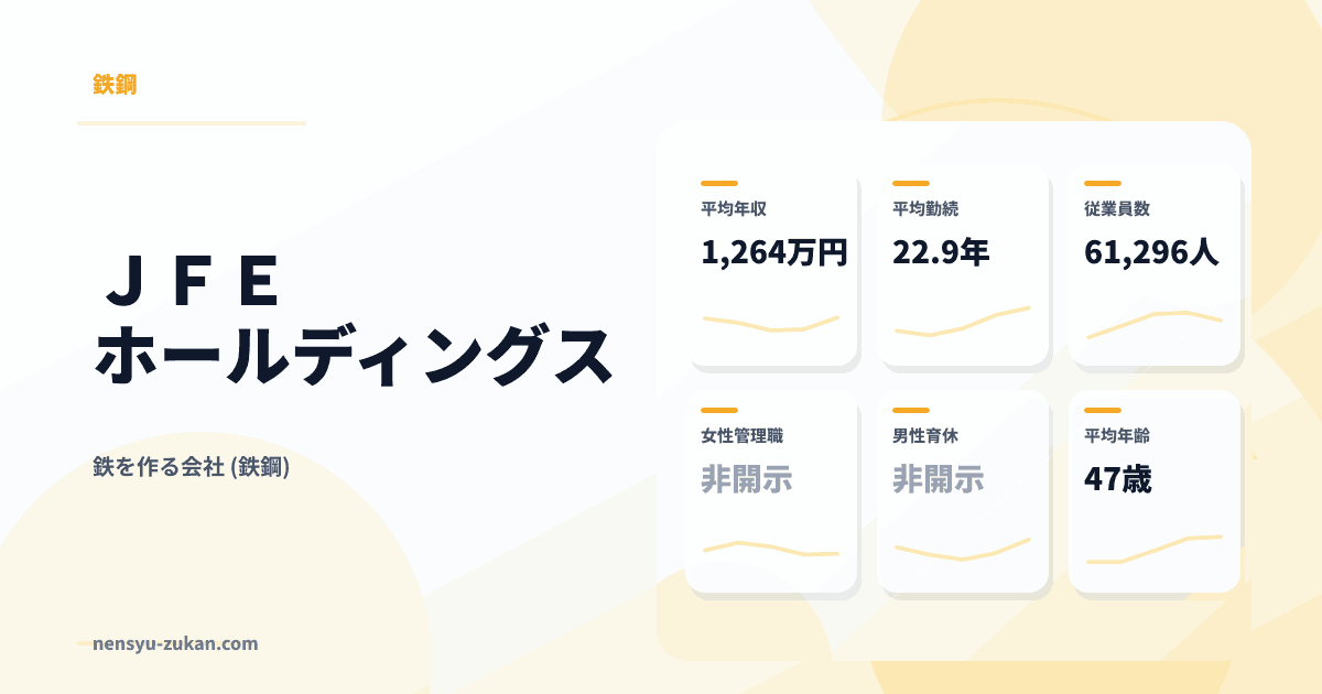 ＪＦＥホールディングスの年収・働き方データ