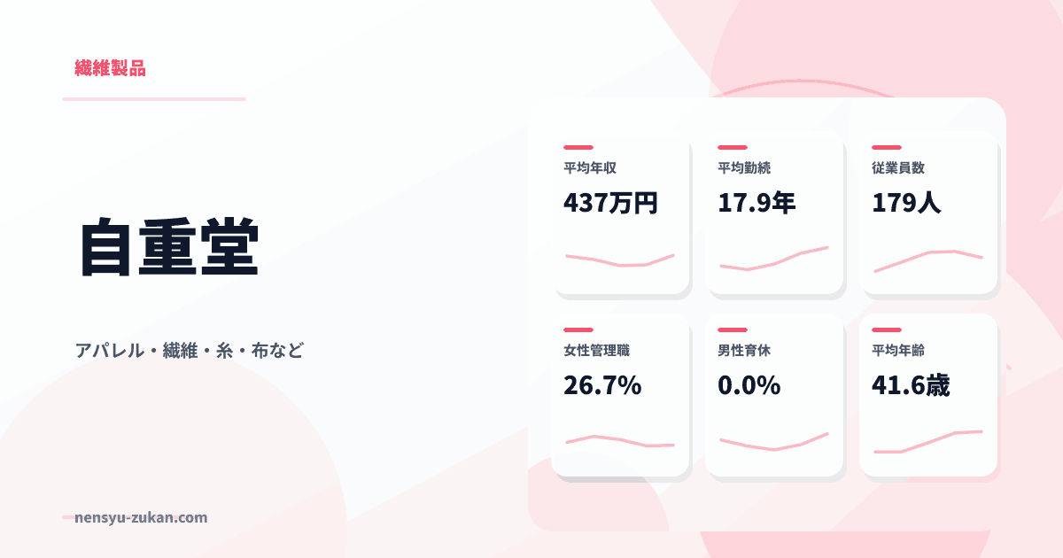 自重堂の年収・働き方データ