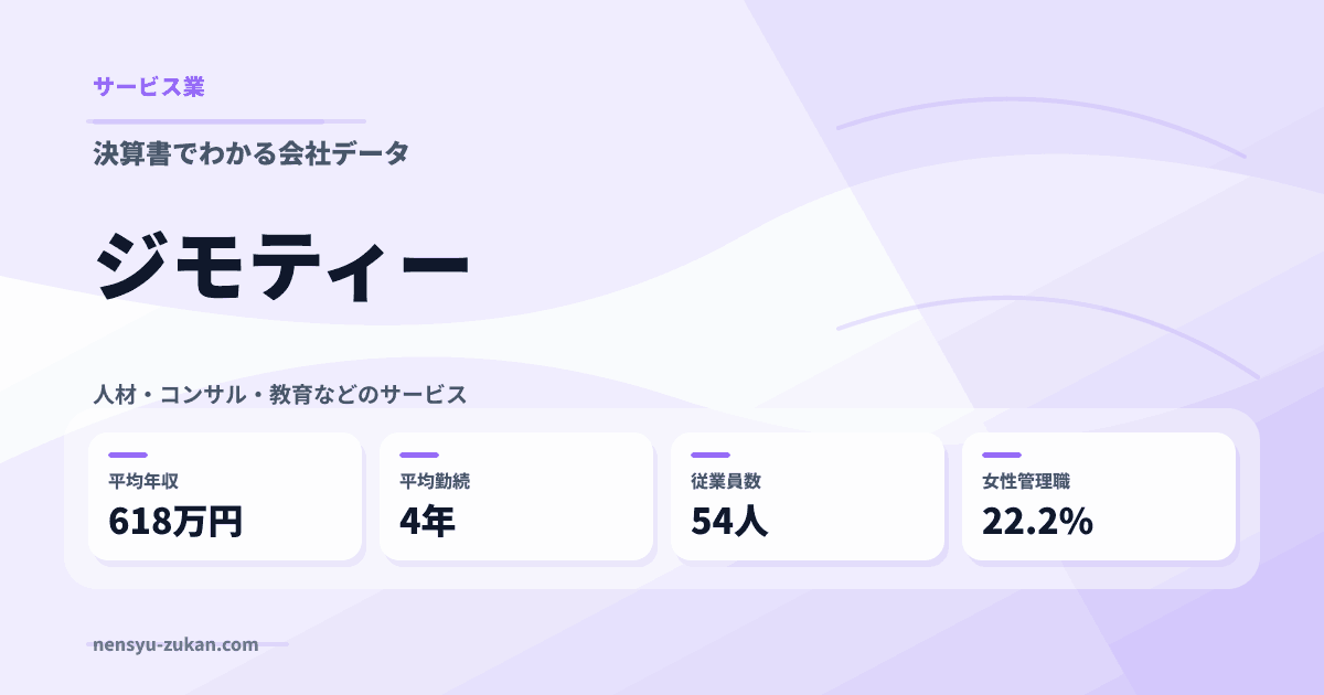 ジモティーの年収・働き方データ