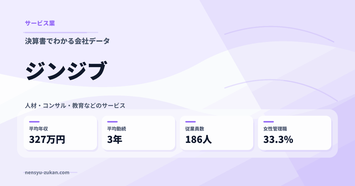 ジンジブの年収・働き方データ