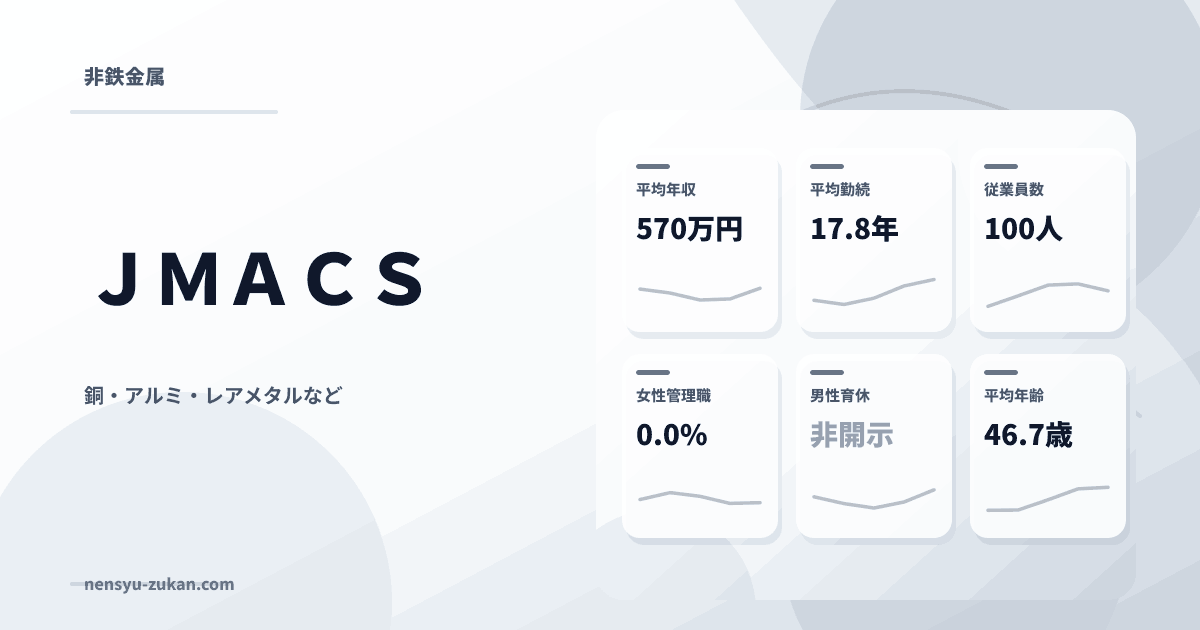 ＪＭＡＣＳの年収・働き方データ