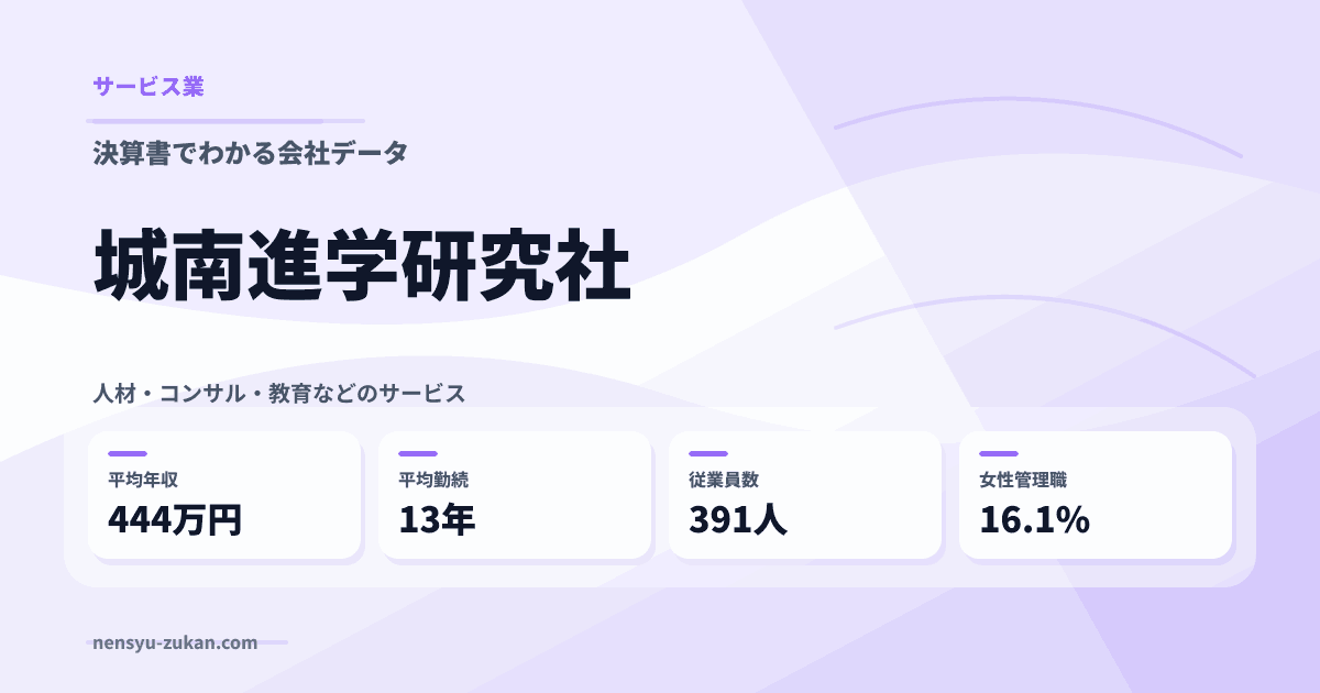 城南進学研究社の年収・働き方データ