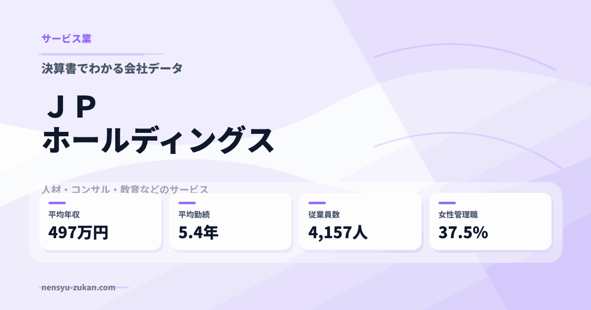 ＪＰホールディングスの年収・働き方データ