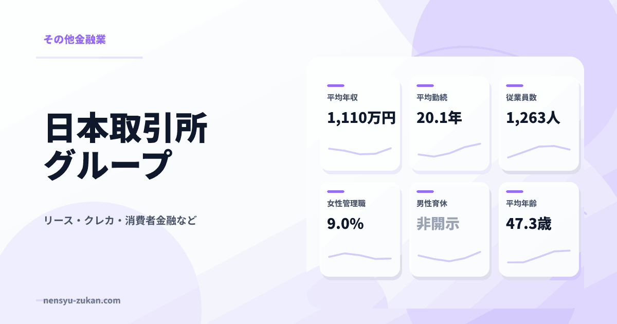日本取引所グループの年収・働き方データ