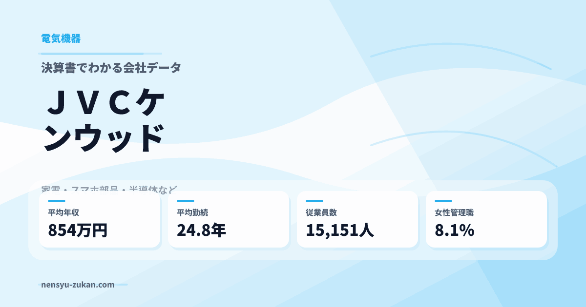 ＪＶＣケンウッドの年収・働き方データ