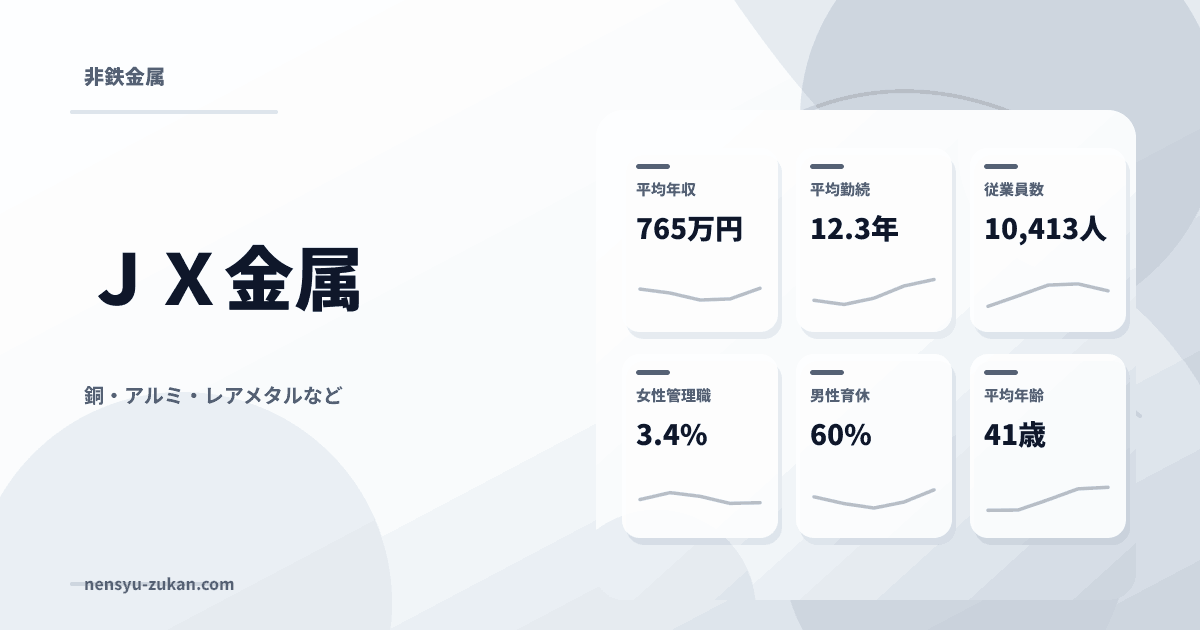 ＪＸ金属の年収・働き方データ