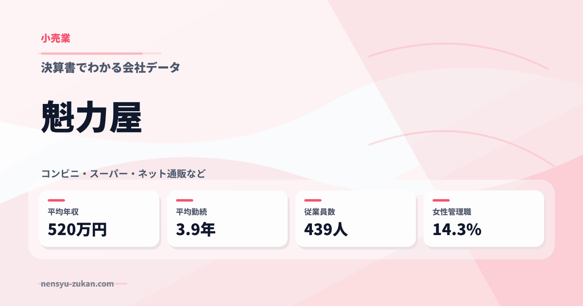 魁力屋の年収・働き方データ