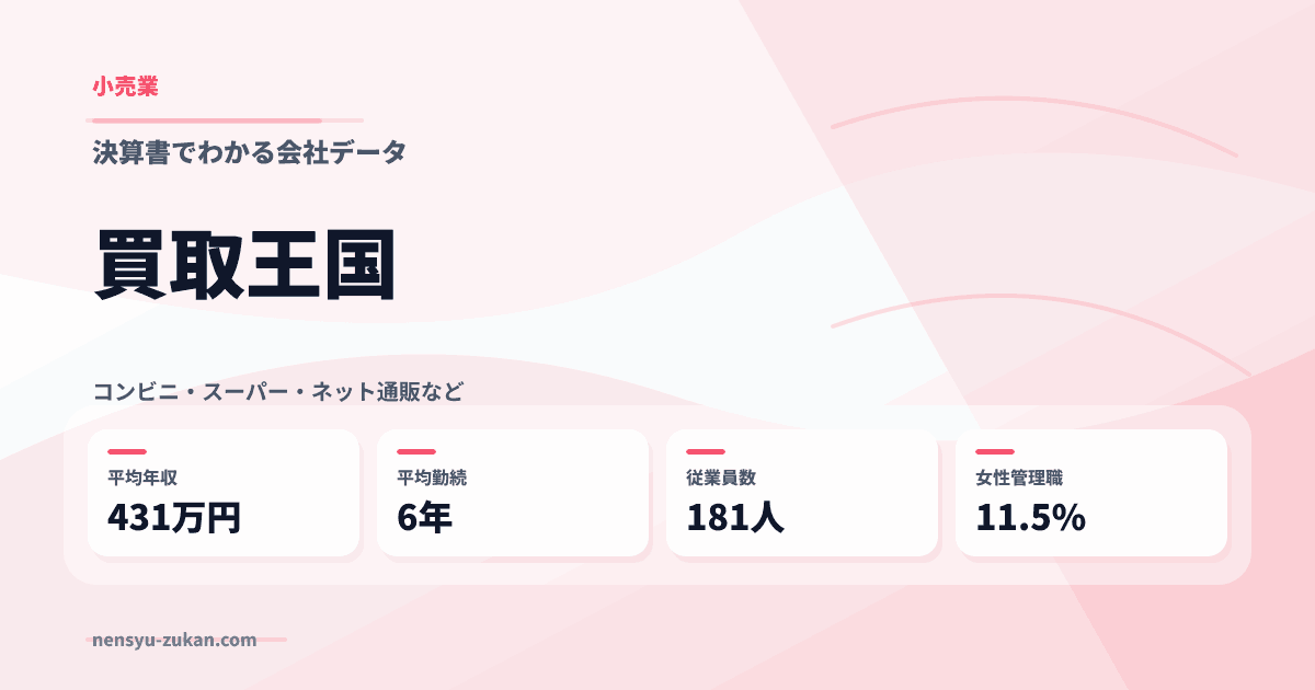 買取王国の年収・働き方データ