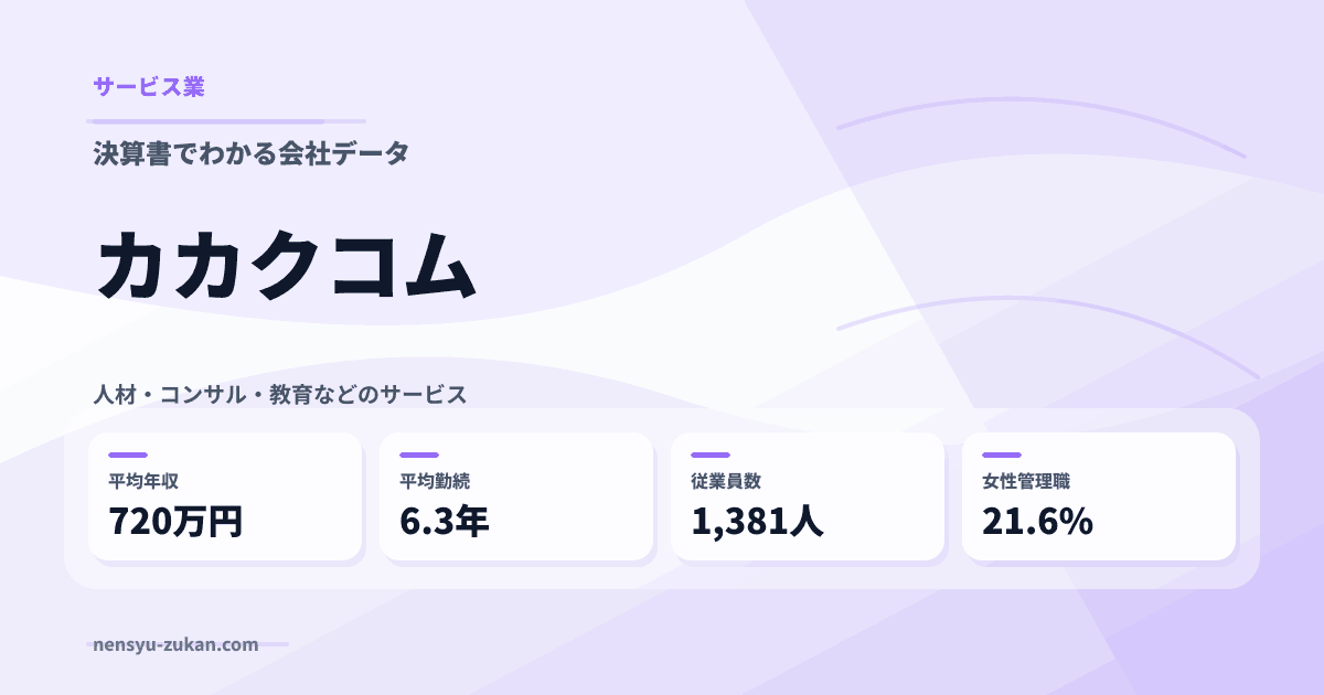 カカクコムの年収・働き方データ