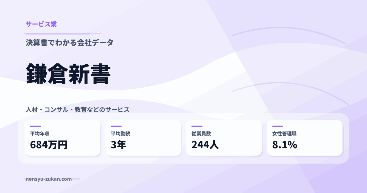 鎌倉新書の年収・働き方データ