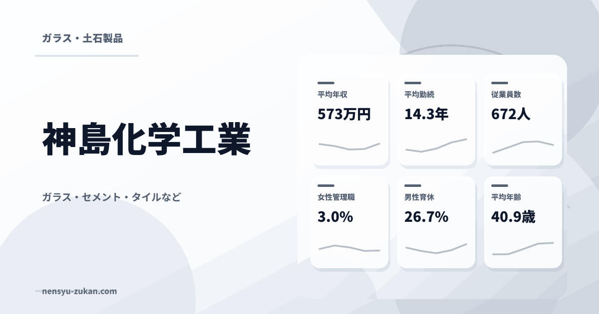 神島化学工業の年収・働き方データ