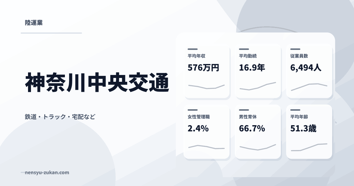 神奈川中央交通の年収・働き方データ