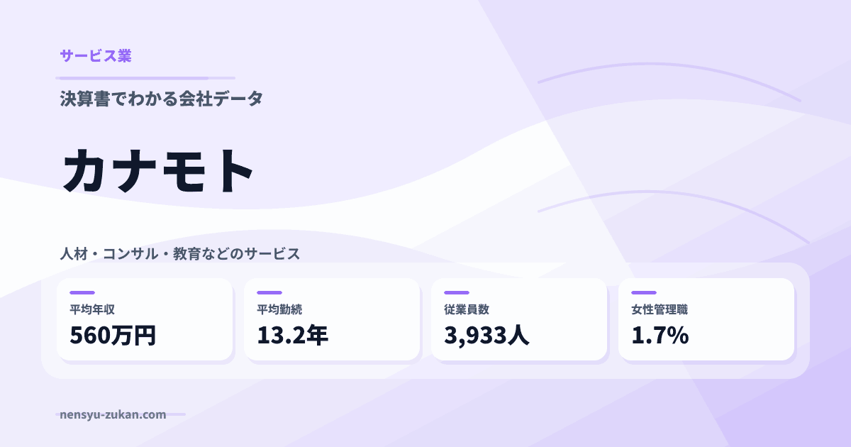 カナモトの年収・働き方データ