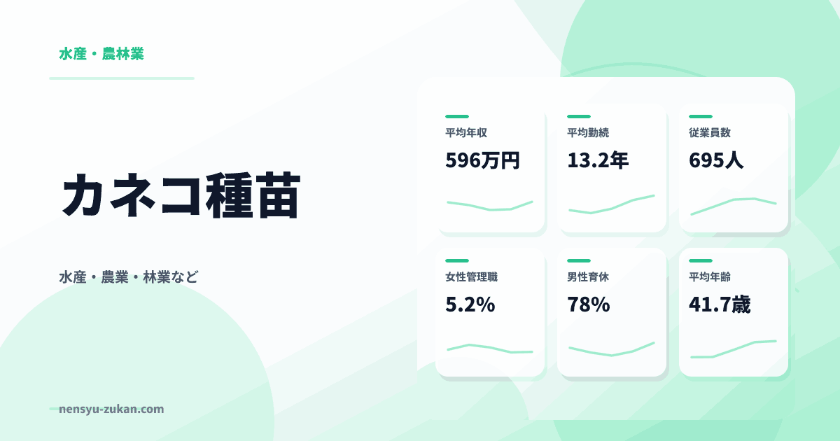 カネコ種苗の年収・働き方データ