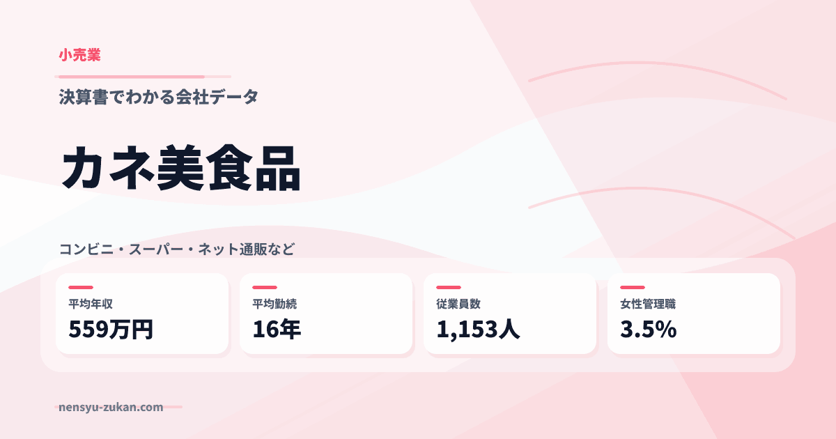 カネ美食品の年収・働き方データ