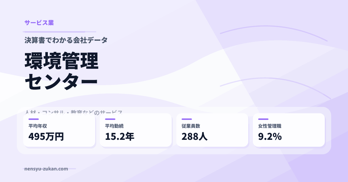 環境管理センターの年収・働き方データ