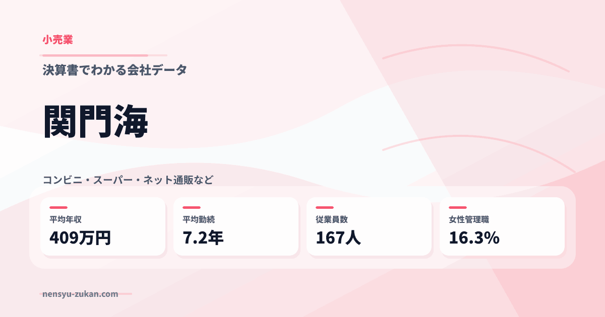 関門海の年収・働き方データ