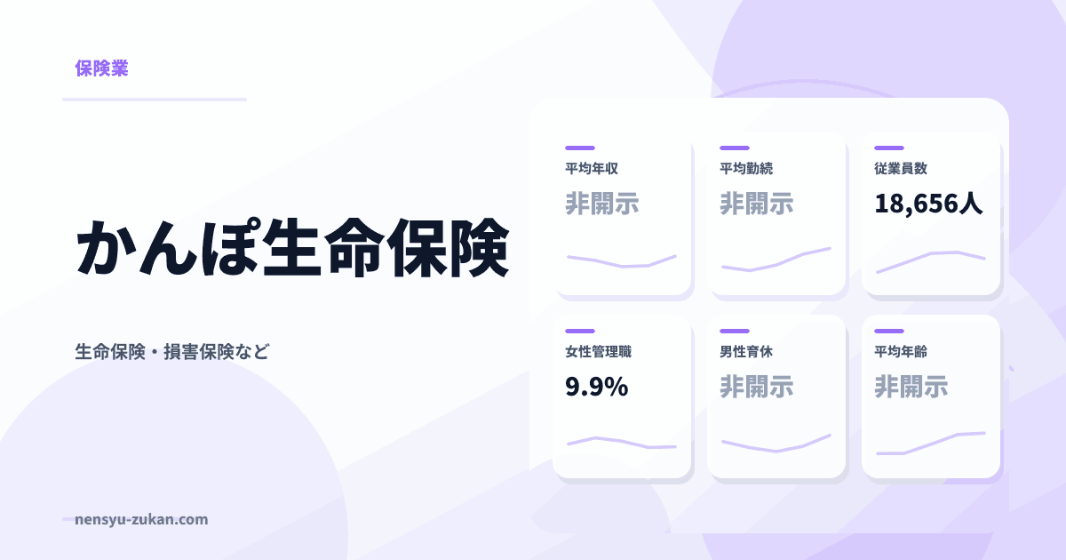 かんぽ生命保険の年収・働き方データ