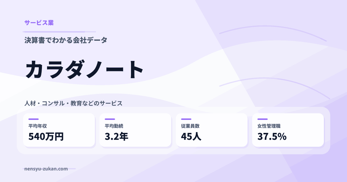 カラダノートの年収・働き方データ