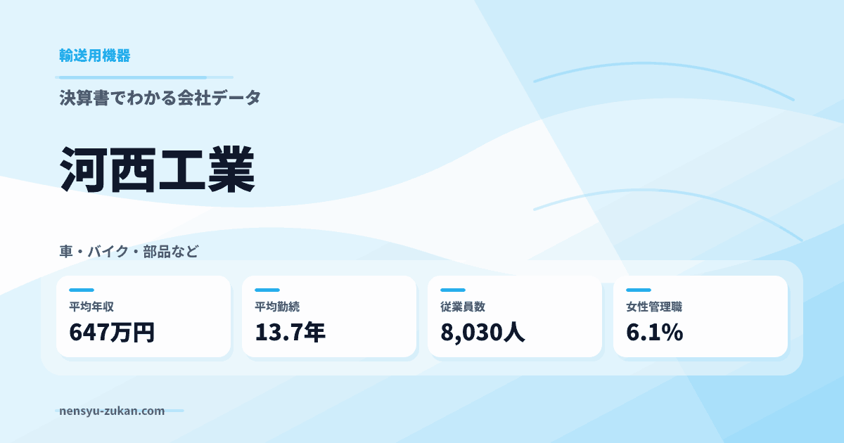 河西工業の年収・働き方データ