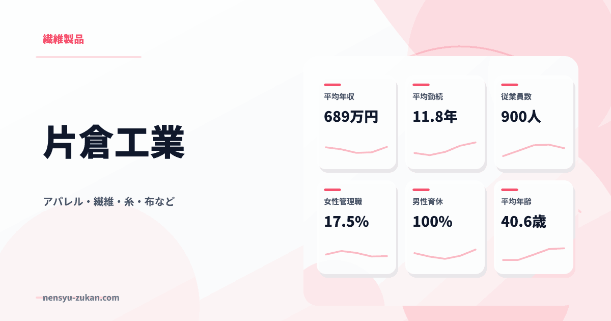 片倉工業の年収・働き方データ