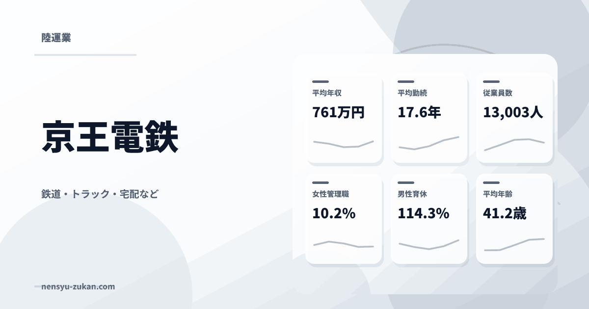 京王電鉄の年収・働き方データ