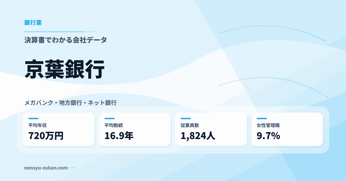 京葉銀行の年収・働き方データ