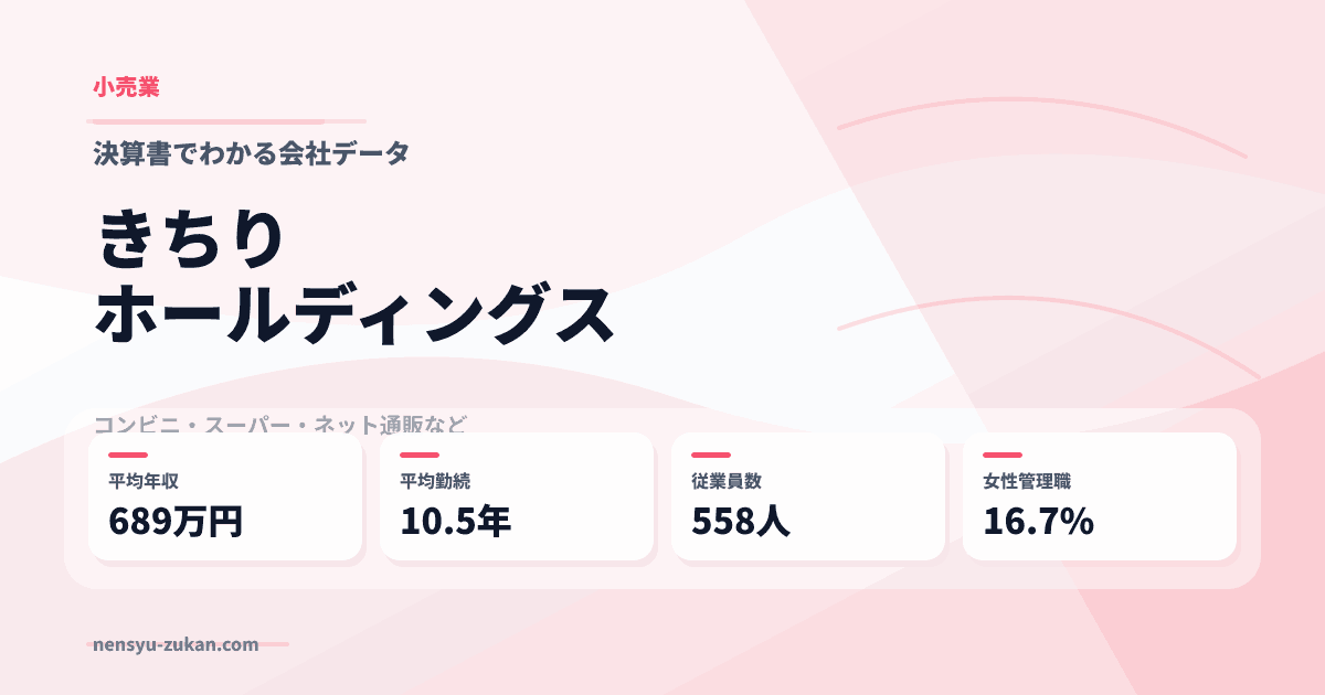 きちりホールディングスの年収・働き方データ