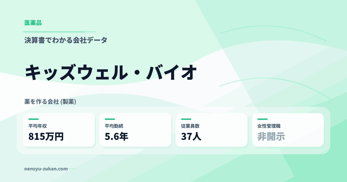 キッズウェル・バイオの年収・働き方データ