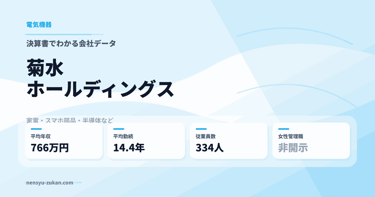 菊水ホールディングスの年収・働き方データ
