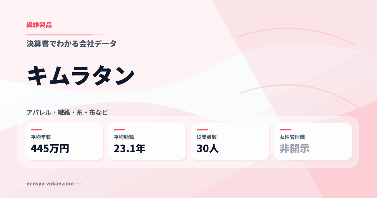 キムラタンの年収・働き方データ