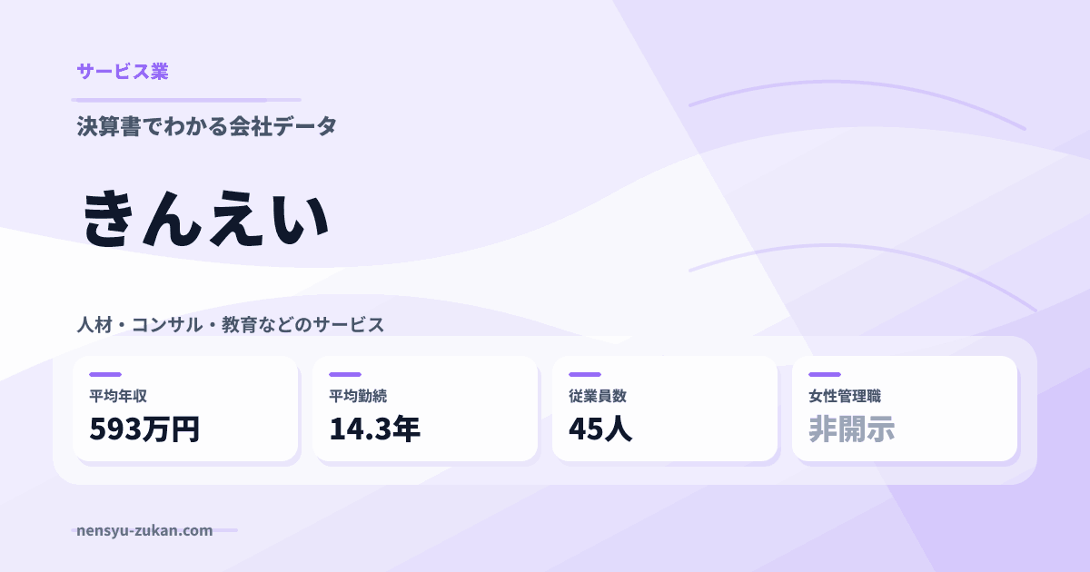 きんえいの年収・働き方データ