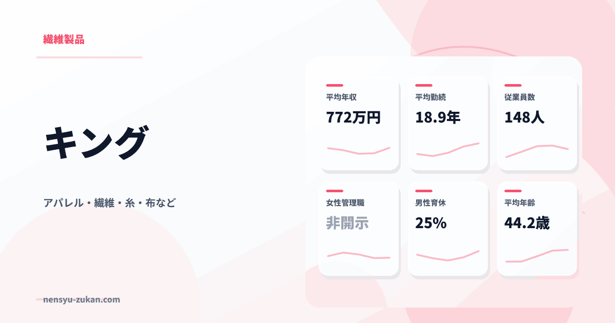 キングの年収・働き方データ