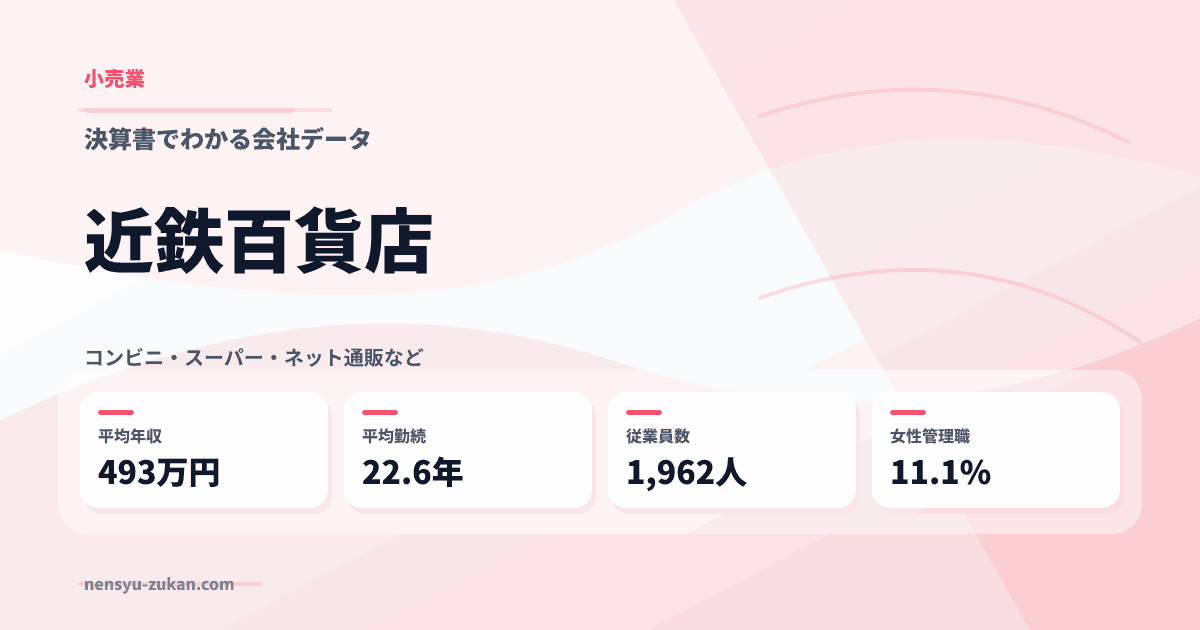 近鉄百貨店の年収・働き方データ