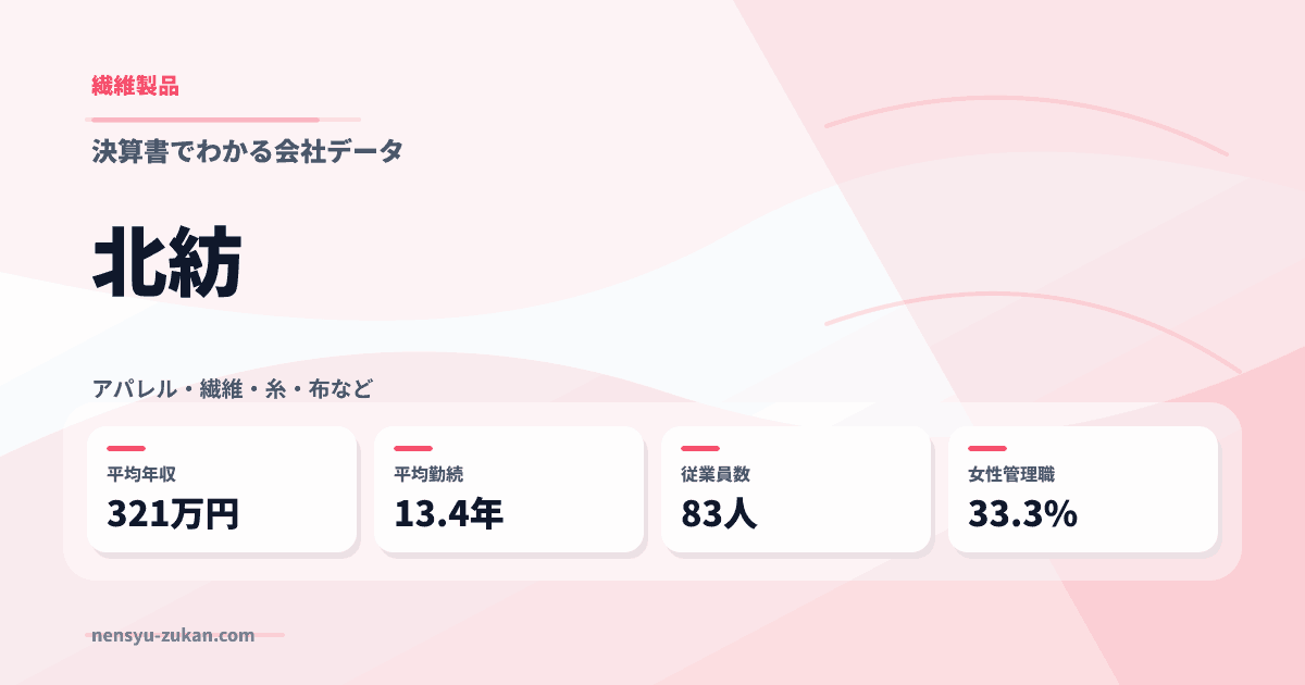 北紡の年収・働き方データ