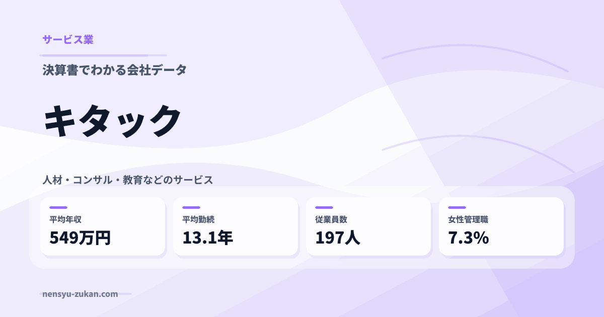 キタックの年収・働き方データ