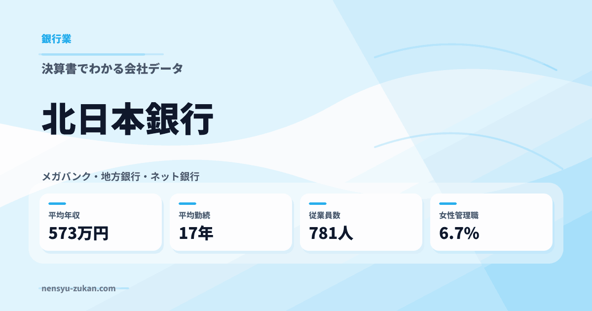 北日本銀行の年収・働き方データ