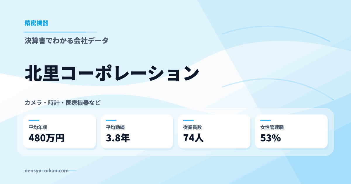 北里コーポレーションの年収・働き方データ