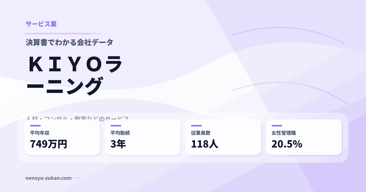 ＫＩＹＯラーニングの年収・働き方データ