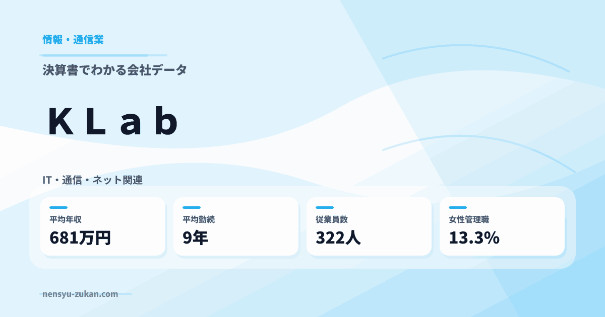 ＫＬａｂの年収・働き方データ