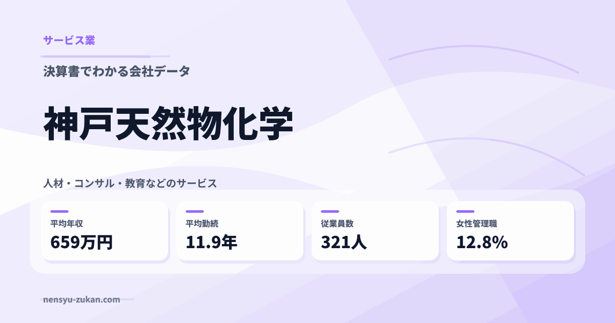 神戸天然物化学の年収・働き方データ