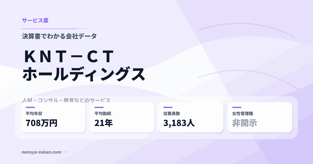 ＫＮＴ－ＣＴホールディングスの年収・働き方データ