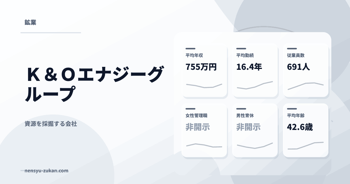 Ｋ＆Ｏエナジーグループの年収・働き方データ