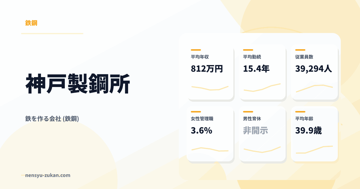 神戸製鋼所の年収・働き方データ