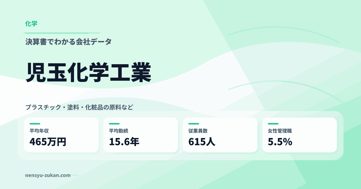 児玉化学工業の年収・働き方データ