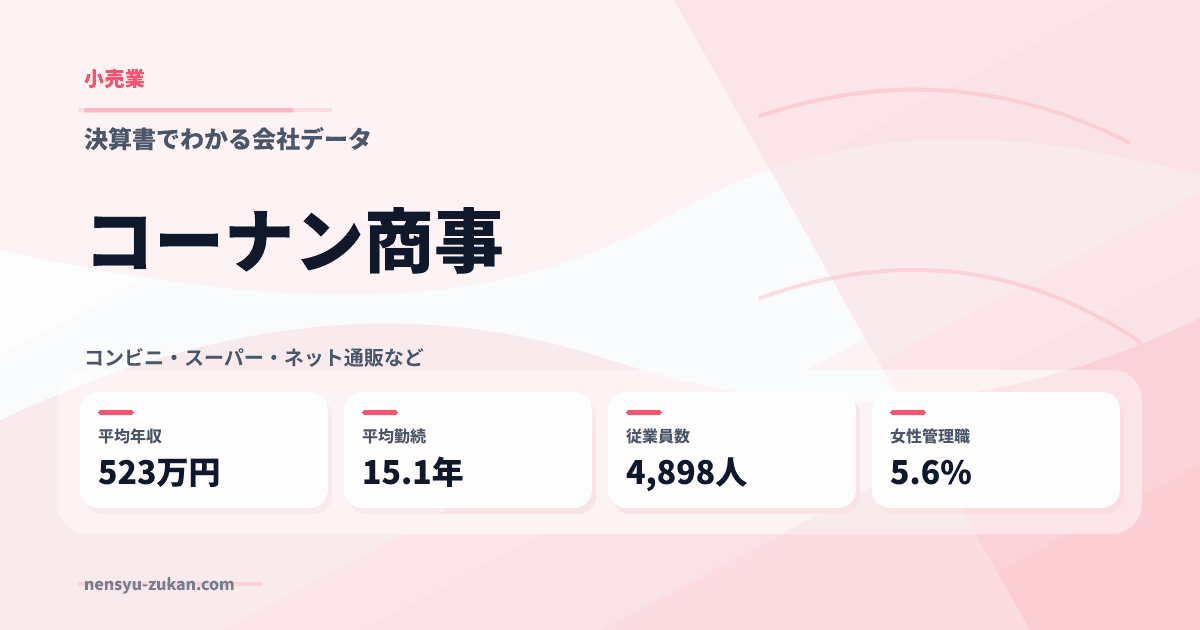 コーナン商事の年収・働き方データ