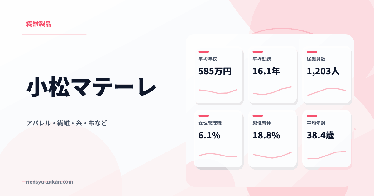 小松マテーレの年収・働き方データ