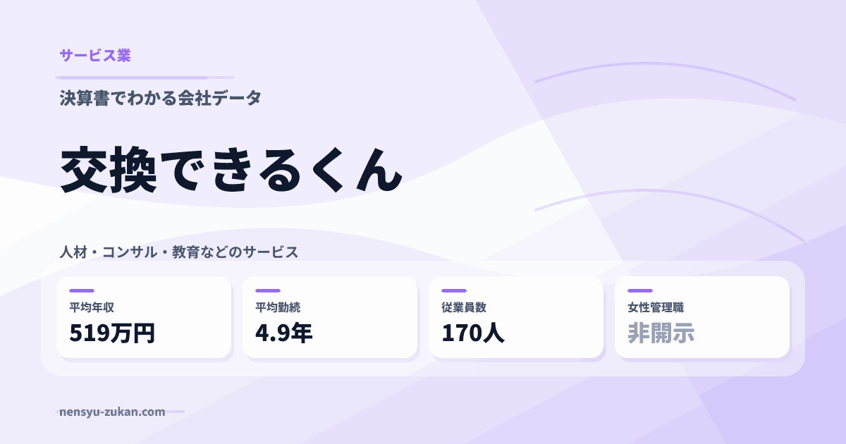 交換できるくんの年収・働き方データ