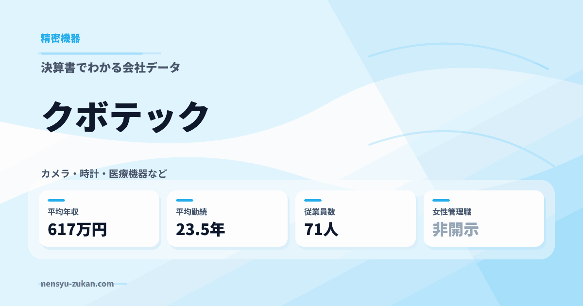 クボテックの年収・働き方データ